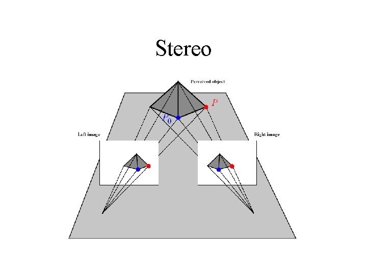 Stereo 