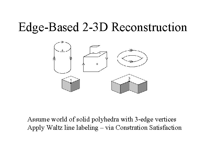 Edge-Based 2 -3 D Reconstruction Assume world of solid polyhedra with 3 -edge vertices