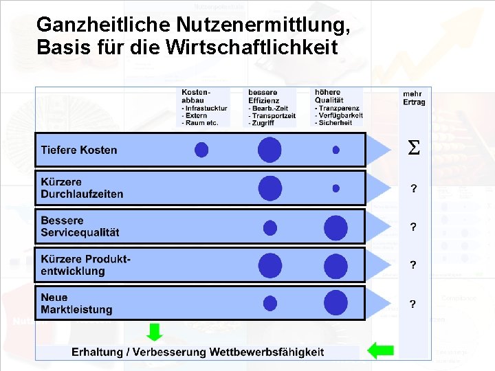 Ganzheitliche Nutzenermittlung, Basis für die Wirtschaftlichkeit EIM Update und Trends 2010 Dr. Ulrich Kampffmeyer