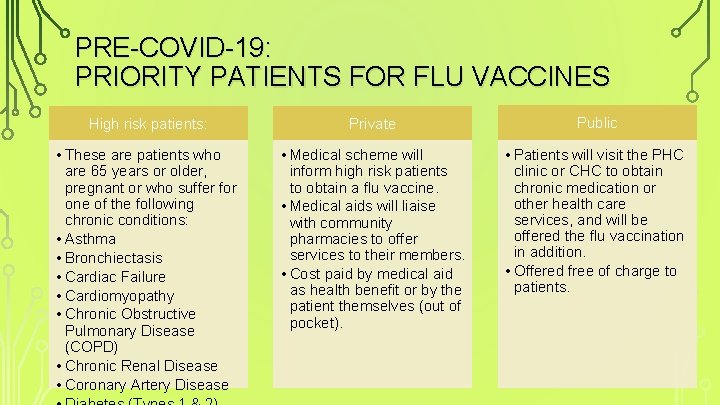 PRE-COVID-19: PRIORITY PATIENTS FOR FLU VACCINES High risk patients: Private Public • These are