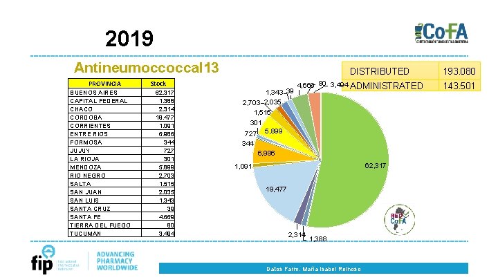 2019 Antineumoccoccal 13 PROVINCIA BUENOS AIRES CAPITAL FEDERAL CHACO CORDOBA CORRIENTES ENTRE RIOS FORMOSA