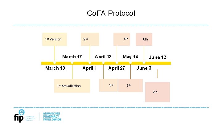 Co. FA Protocol 1 st Version 4 th 2 nd March 17 March 13