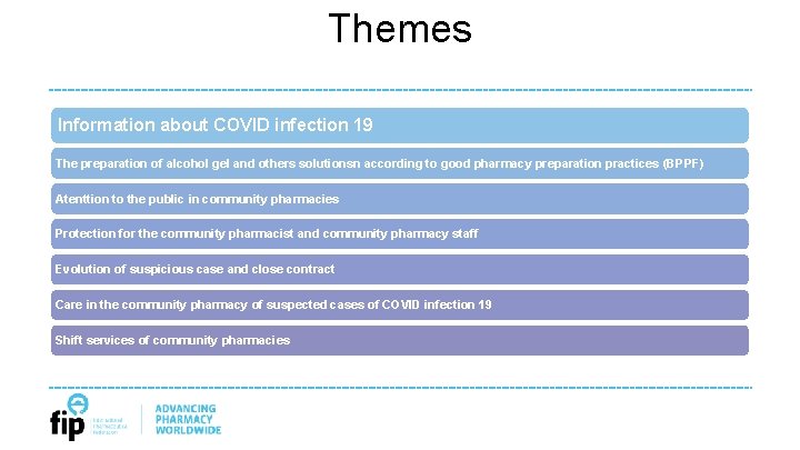 Themes Information about COVID infection 19 The preparation of alcohol gel and others solutionsn