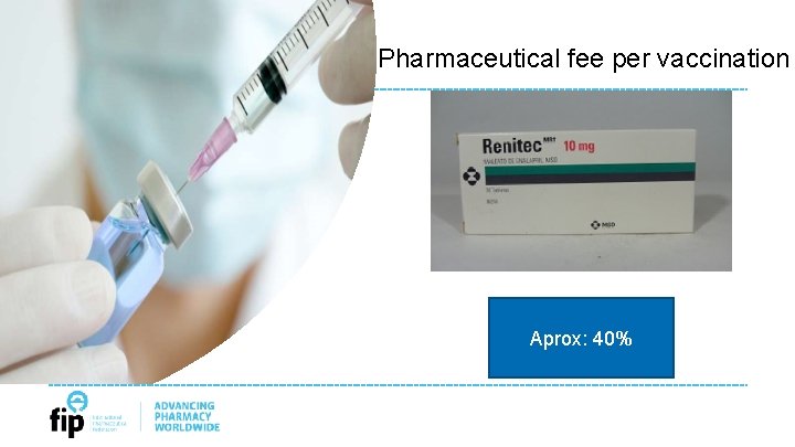 Pharmaceutical fee per vaccination aprox 40% Aprox: 40% 