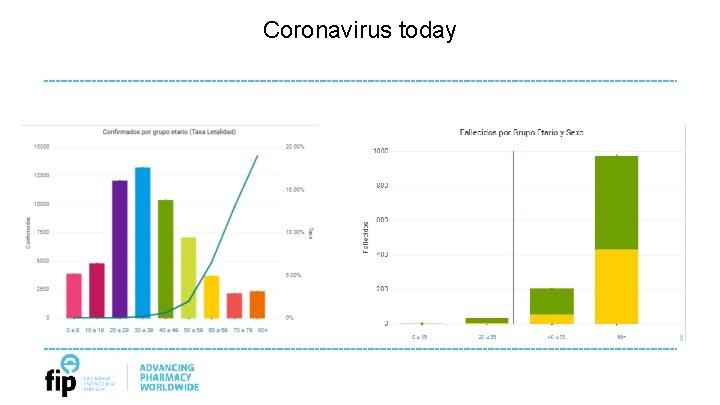 Coronavirus today 