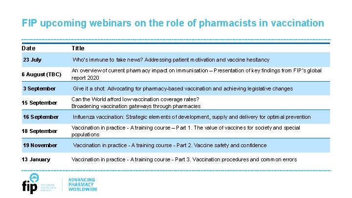 FIP upcoming webinars on the role of pharmacists in vaccination Date Title 23 July