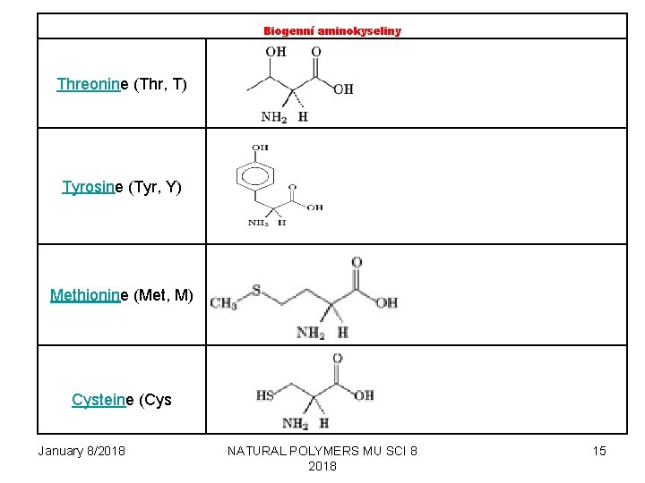 Biogenní aminokyseliny Threonine (Thr, T) Tyrosine (Tyr, Y) Methionine (Met, M) Cysteine (Cys January