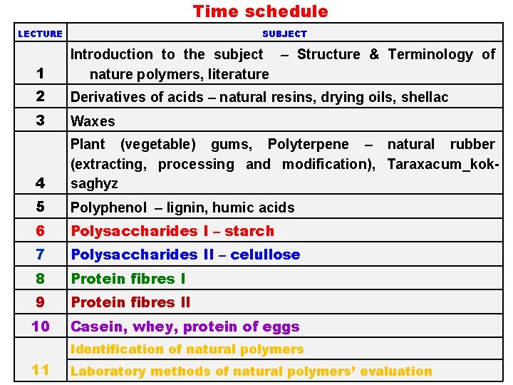 Time schedule LECTURE SUBJECT 1 Introduction to the subject – Structure & Terminology of