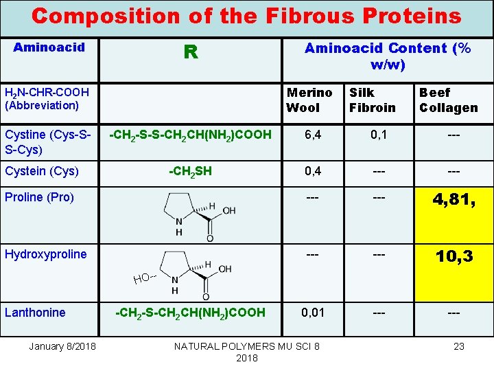 Composition of the Fibrous Proteins R Aminoacid Merino Wool H 2 N-CHR-COOH (Abbreviation) Cystine