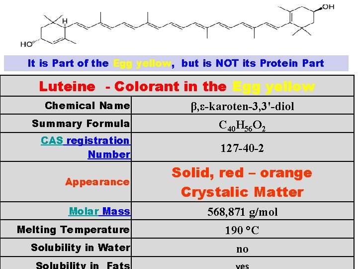 It is Part of the Egg yellow, but is NOT its Protein Part Luteine