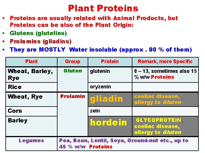 Plant Proteins • Proteins are usually related with Animal Products, but Proteins can be