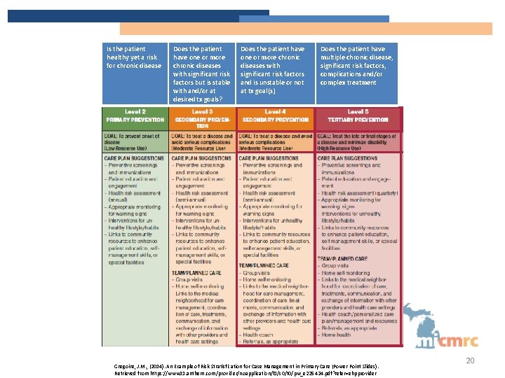 Is the patient healthy yet a risk for chronic disease Does the patient have