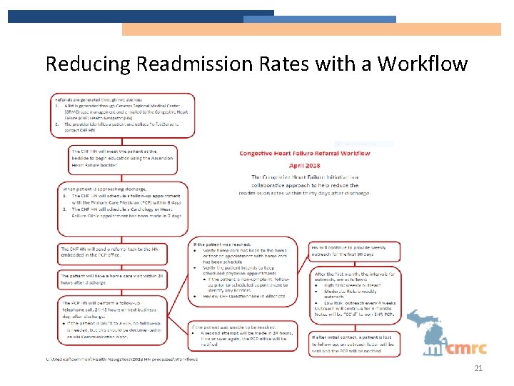 Reducing Readmission Rates with a Workflow 21 