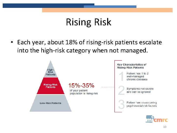 Rising Risk • Each year, about 18% of rising-risk patients escalate into the high-risk