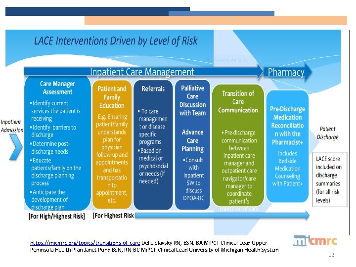 https: //micmrc. org/topics/transitions-of-care Della Slavsky RN, BSN, BA Mi. PCT Clinical Lead Upper Peninsula