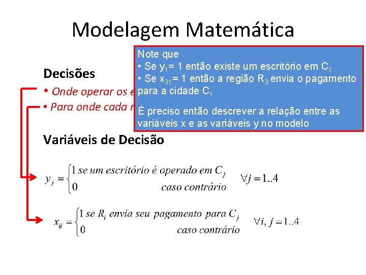 Modelagem Matemática Note que • Se y 1= 1 então existe um escritório em