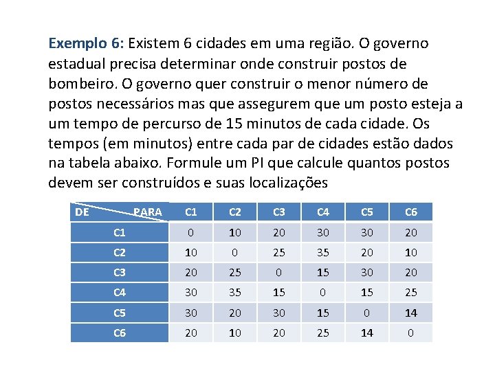 Exemplo 6: Existem 6 cidades em uma região. O governo estadual precisa determinar onde