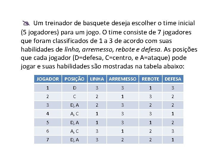  Um treinador de basquete deseja escolher o time inicial (5 jogadores) para um
