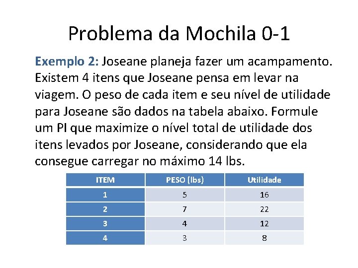 Problema da Mochila 0 -1 Exemplo 2: Joseane planeja fazer um acampamento. Existem 4