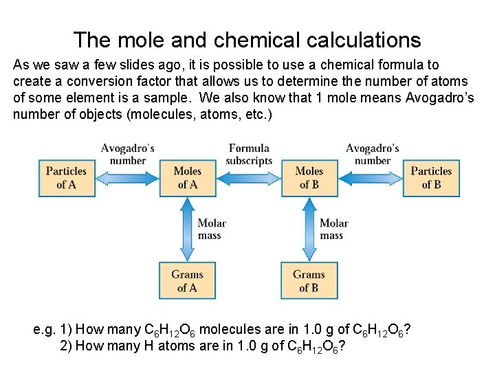 The mole and chemical calculations As we saw a few slides ago, it is