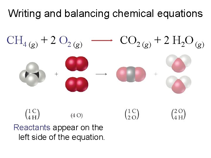 Writing and balancing chemical equations CH 4 (g) + 2 O 2 (g) Reactants