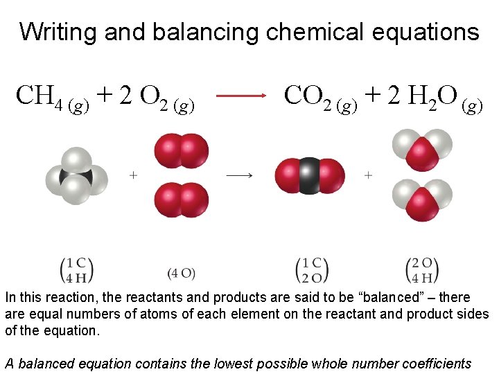 Writing and balancing chemical equations CH 4 (g) + 2 O 2 (g) CO