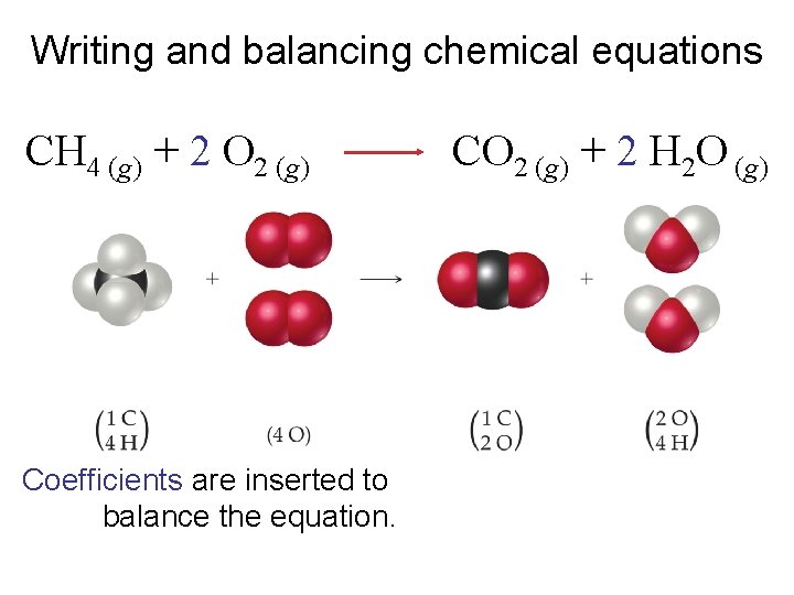 Writing and balancing chemical equations CH 4 (g) + 2 O 2 (g) Coefficients