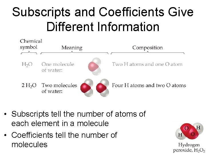 Subscripts and Coefficients Give Different Information • Subscripts tell the number of atoms of