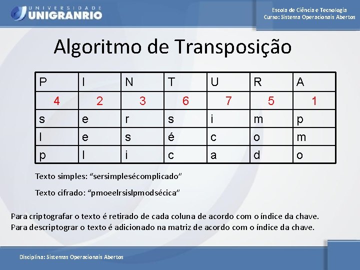 Escola de Ciência e Tecnologia Curso: Sistema Operacionais Abertos Algoritmo de Transposição P I