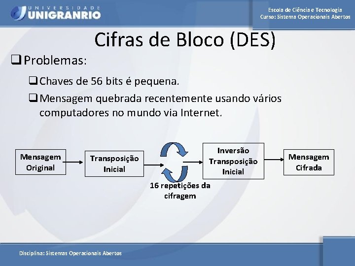 Escola de Ciência e Tecnologia Curso: Sistema Operacionais Abertos q Problemas: Cifras de Bloco