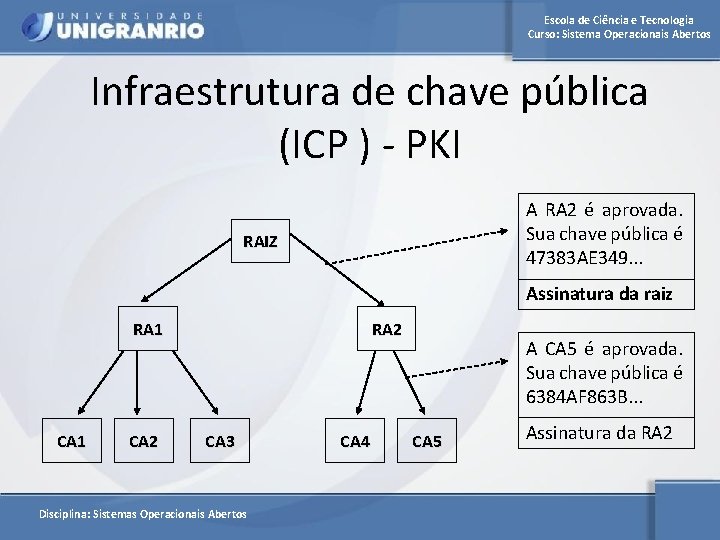 Escola de Ciência e Tecnologia Curso: Sistema Operacionais Abertos Infraestrutura de chave pública (ICP