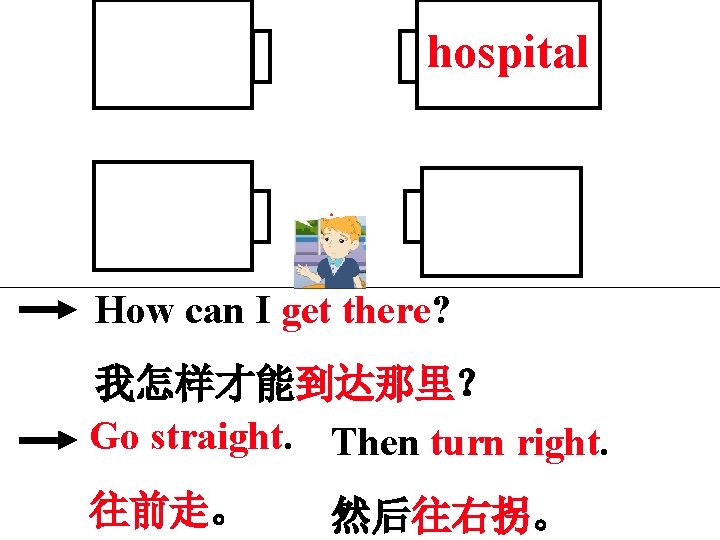 hospital How can I get there? 我怎样才能到达那里？ Go straight. Then turn right. 往前走。 然后往右拐。