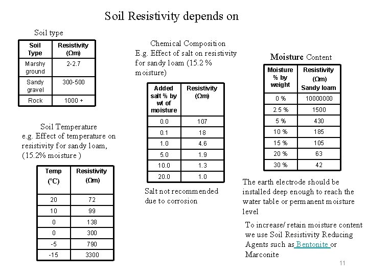 Soil Resistivity depends on Soil type Soil Type Resistivity (Ωm) Marshy ground 2 -2.