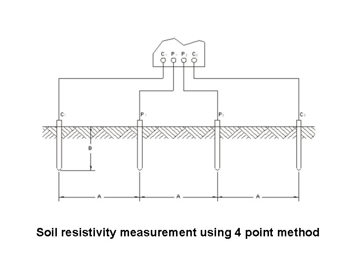 Soil resistivity measurement using 4 point method 
