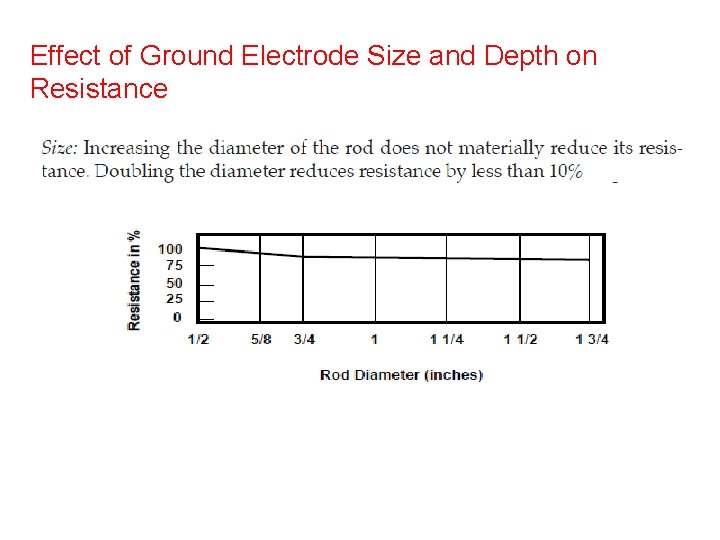 Effect of Ground Electrode Size and Depth on Resistance 