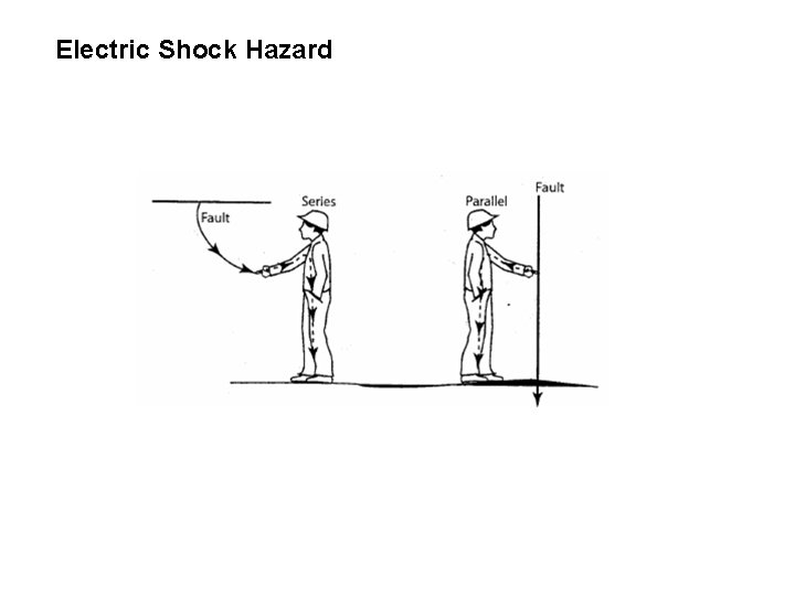 Electric Shock Hazard 