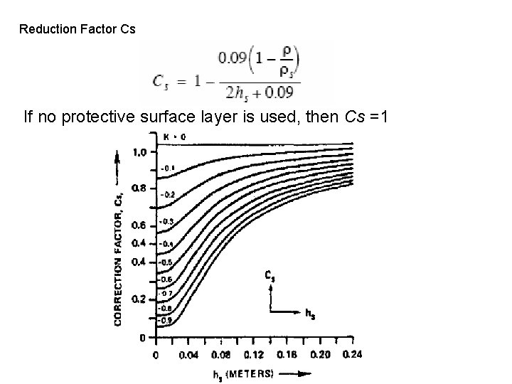 Reduction Factor Cs If no protective surface layer is used, then Cs =1 