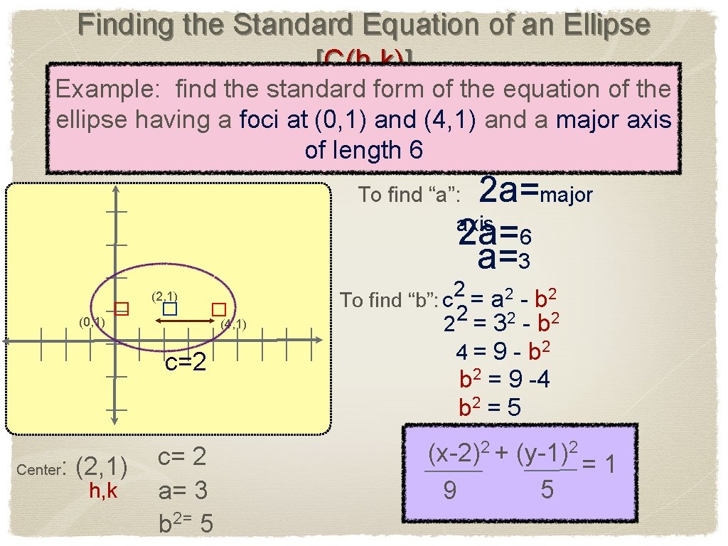 Finding the Standard Equation of an Ellipse [C(h, k)] Example: find the standard form