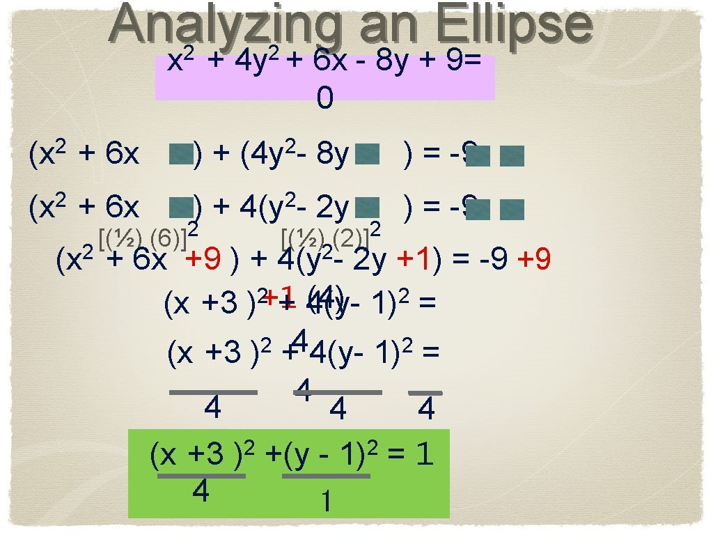 Analyzing an Ellipse x + 4 y + 6 x - 8 y +