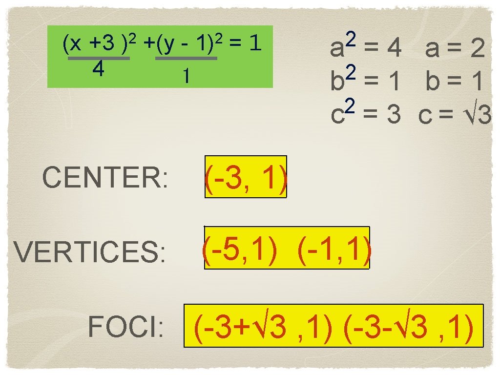 (x +3 )2 +(y - 1)2 = 1 4 1 CENTER: VERTICES: 2 a