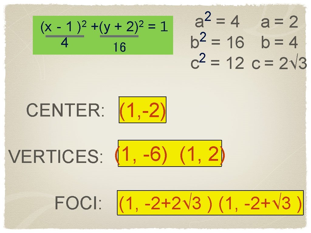 (x - 1 )2 +(y + 2)2 = 1 4 16 2 a =