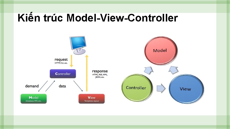 Kiến trúc Model-View-Controller 