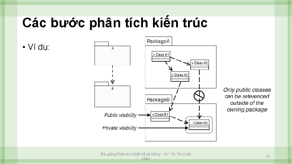 Các bước phân tích kiến trúc • Ví dụ: Bài giảng Phân tích thiết Các bước phân tích kiến trúc • Ví dụ: Bài giảng Phân tích thiết