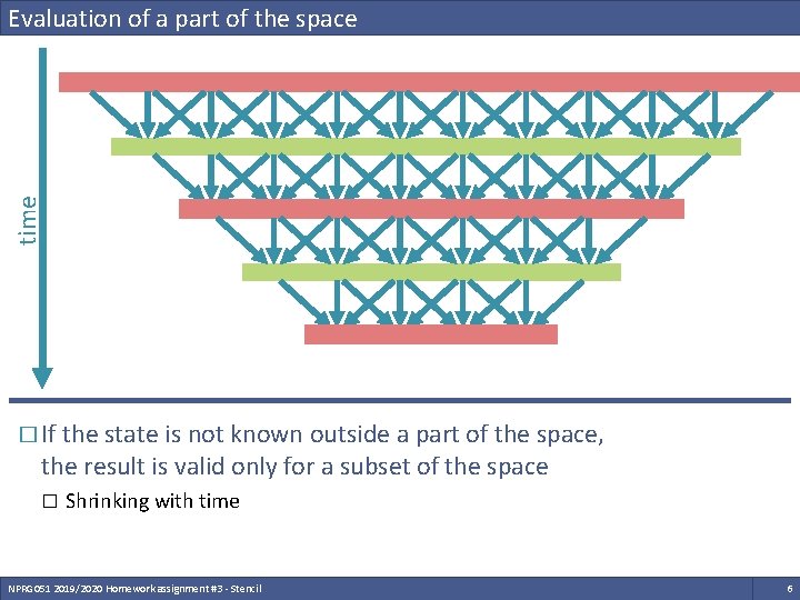 time Evaluation of a part of the space � If the state is not