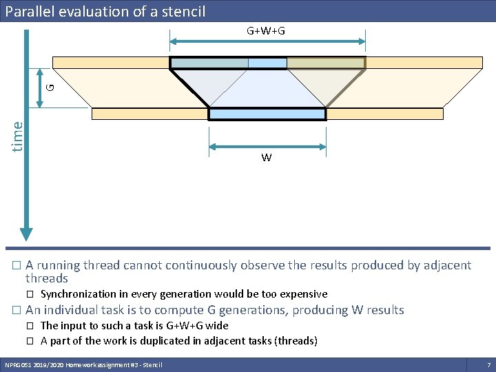 Parallel evaluation of a stencil time G G+W+G � A running thread cannot continuously