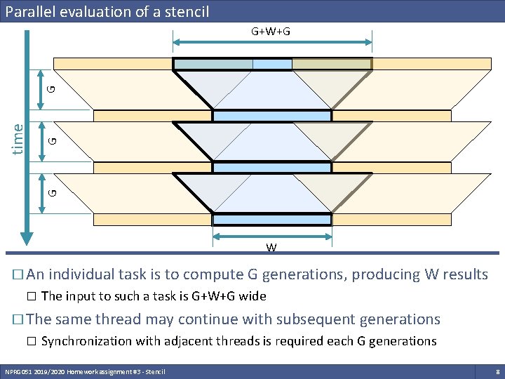 Parallel evaluation of a stencil G G time G G+W+G W � An individual