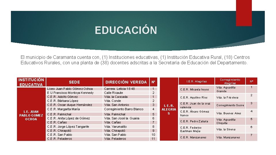 EDUCACIÓN El municipio de Caramanta cuenta con, (1) Instituciones educativas, (1) Institución Educativa Rural,