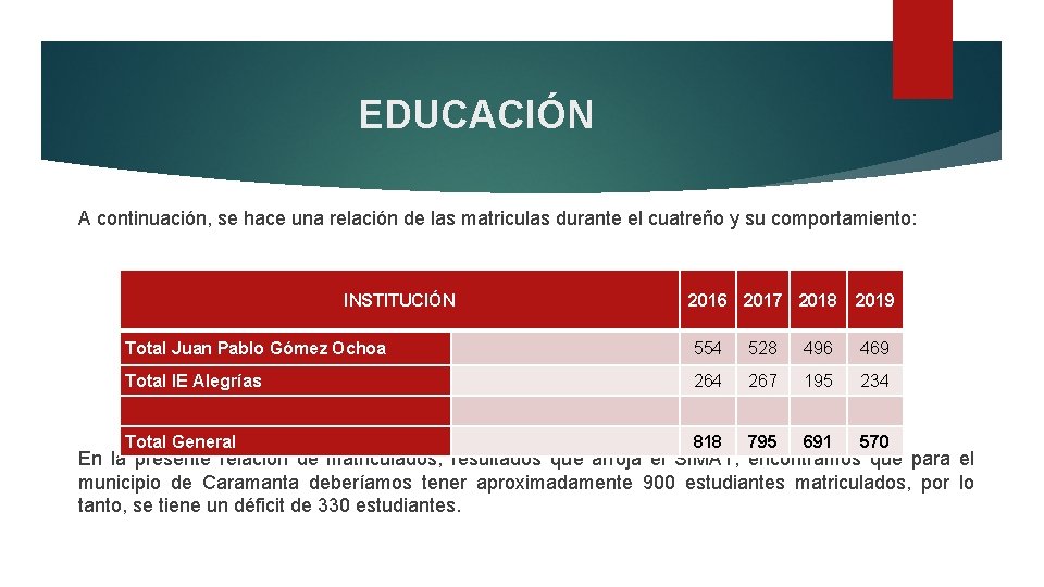 EDUCACIÓN A continuación, se hace una relación de las matriculas durante el cuatreño y