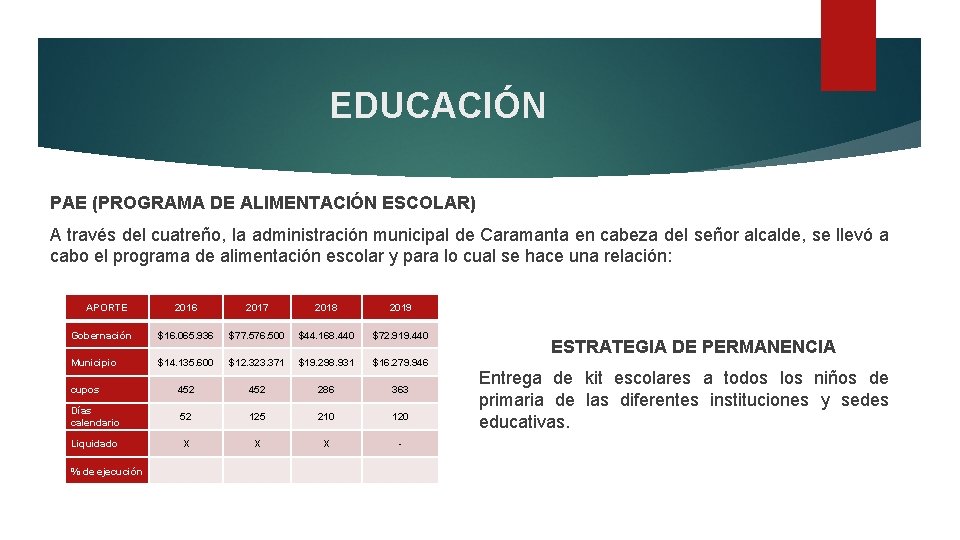 EDUCACIÓN PAE (PROGRAMA DE ALIMENTACIÓN ESCOLAR) A través del cuatreño, la administración municipal de