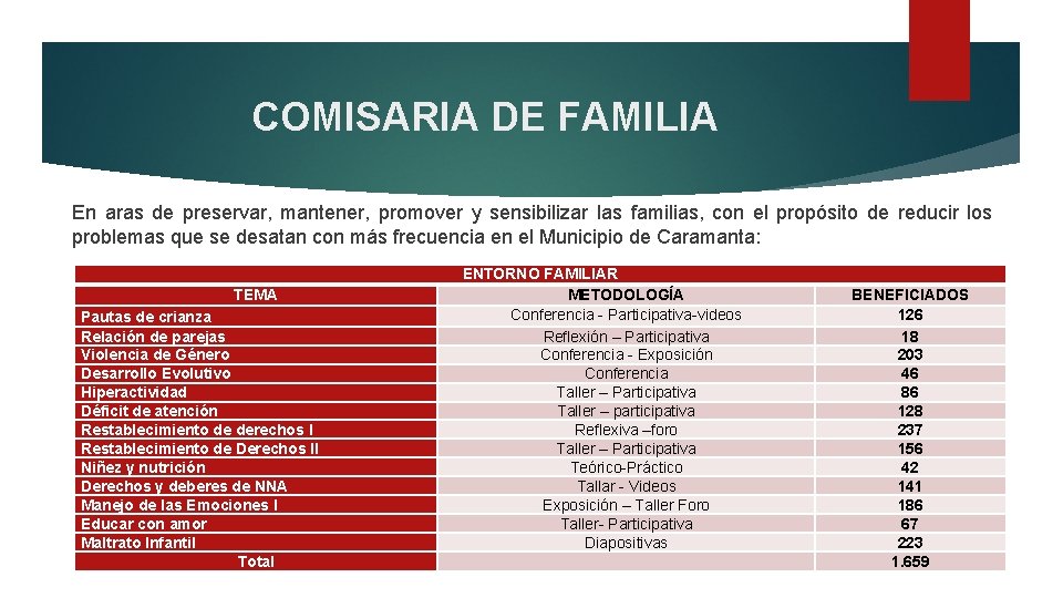 COMISARIA DE FAMILIA En aras de preservar, mantener, promover y sensibilizar las familias, con